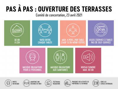 Visual Comité de concertation 23 avril 2021