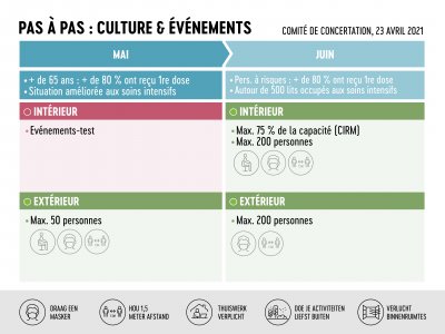 Visual Comité de concertation