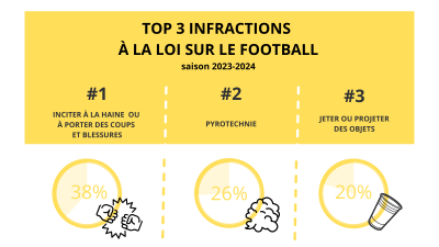 top 3 des infractions