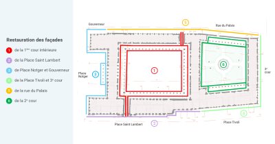 6 phases de restauration