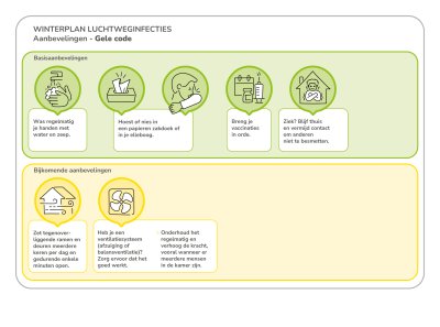 Winterplan Luchtweginfecties: aanbevelingen in code geel