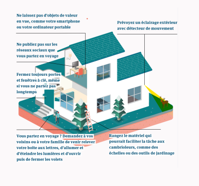 les points faibles d'une maison à surveiller pour éviter les cambriolages
