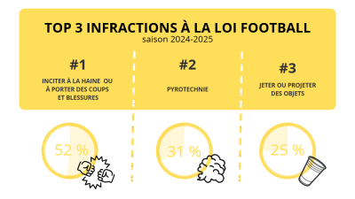 chiffres foot 2024-2025