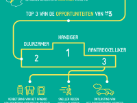 Onderzoek M3