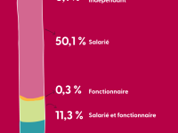 Carrière des visiteurs